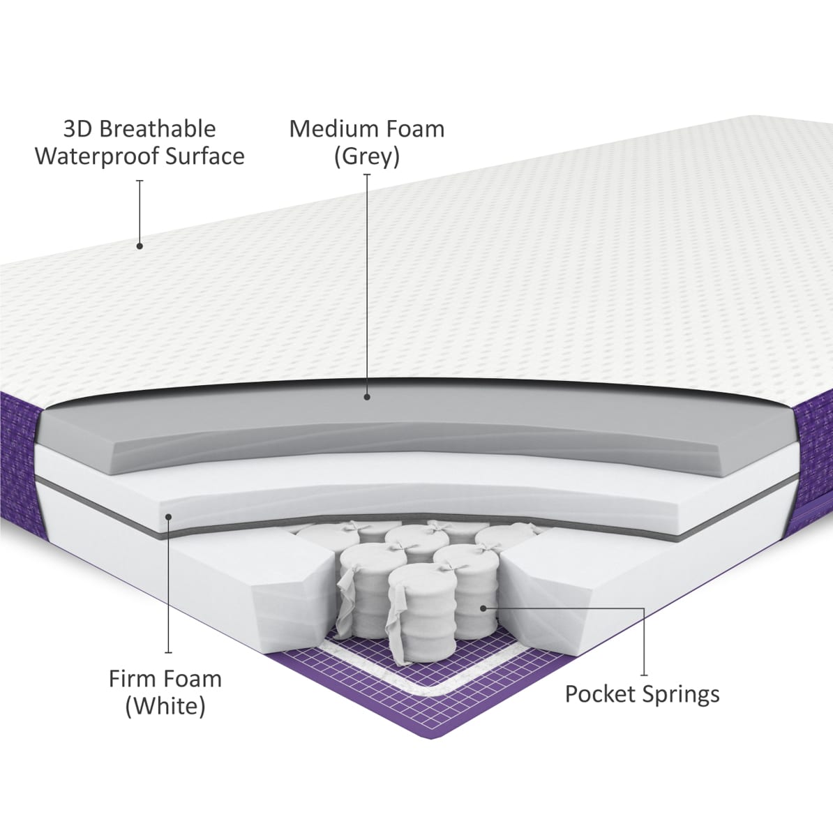 SnuzSurface Pro Adaptable Cot Bed Mattress 70x140cm