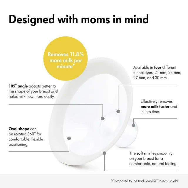 Medela - NEW PersonalFit Flex Breast Shield (Pack of 2) Size Option