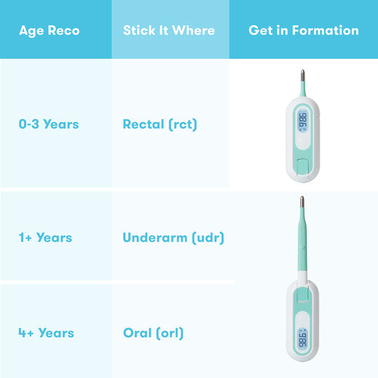 3-in-1 True Temp Thermometer by Frida (CR2032 Battery)