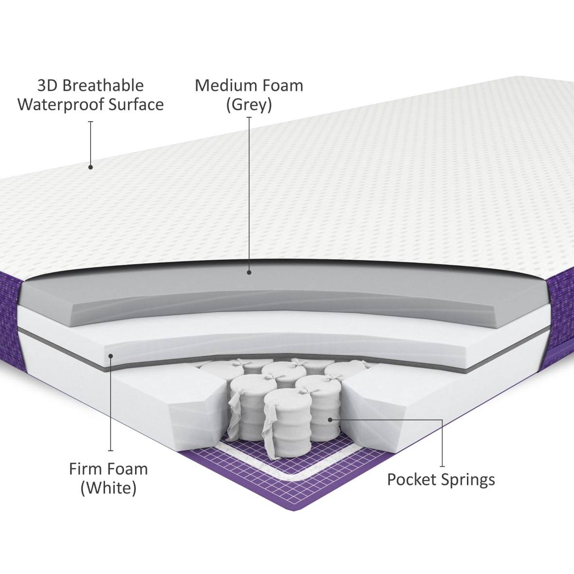 SnuzSurface Pro Adaptable Cot Bed Mattress SnuzKot