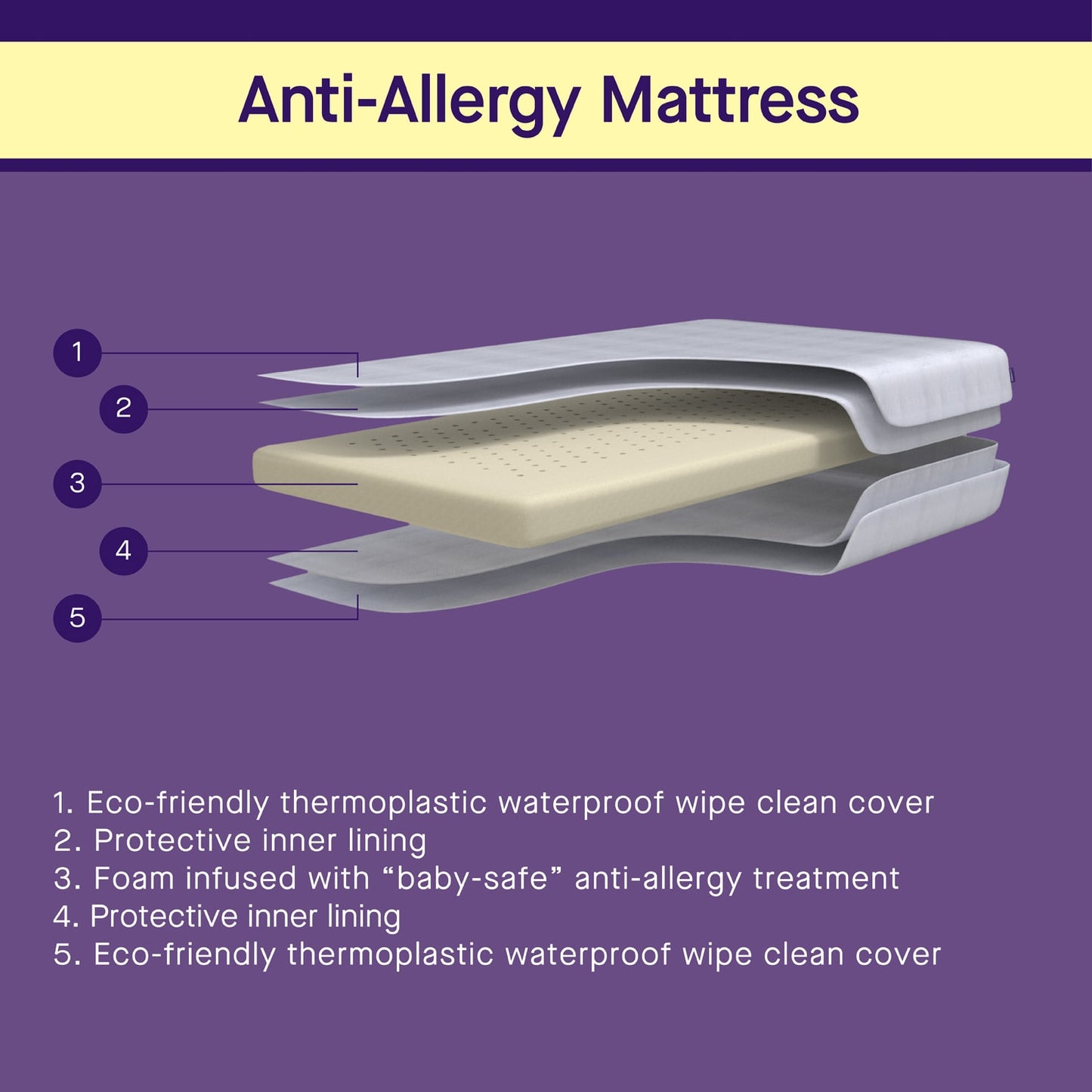 ClevaMama¨ Anti-Allergy Mattress 60 x 120 x 10 cm