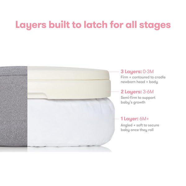 Adjustable Nursing Pillow