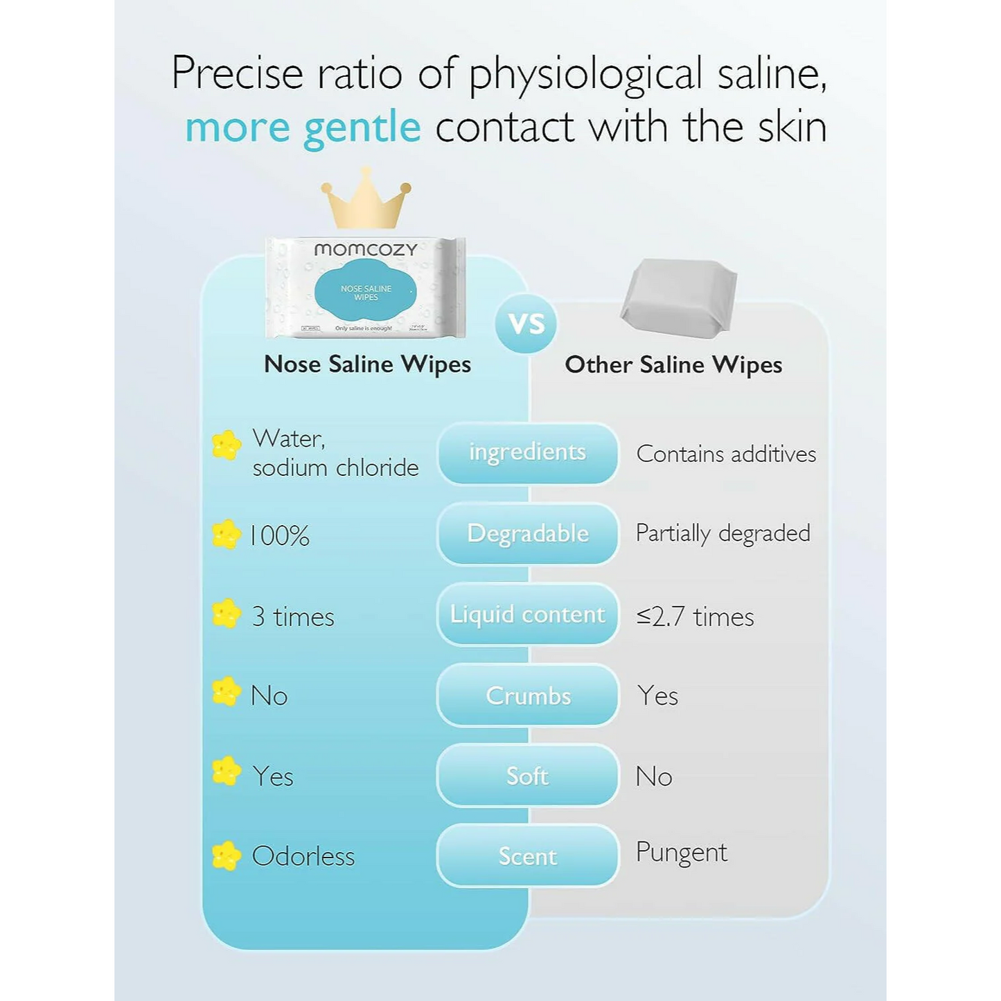 Momcozy Nose Saline Baby Wipes 360 Count (Packs of 12)