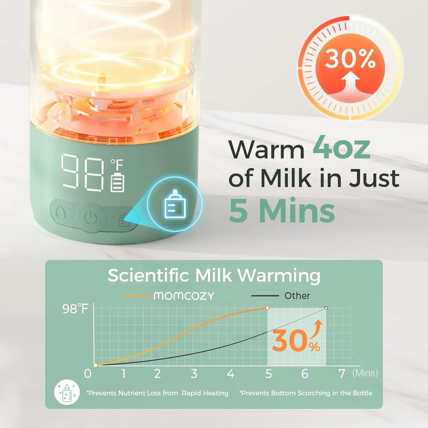 Portable Breast Milk & Water Warmer for Travel