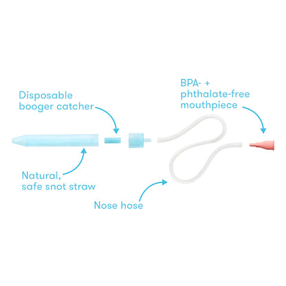 Frida Baby NoseFrida THE SNOTSUCKER SALINE KIT