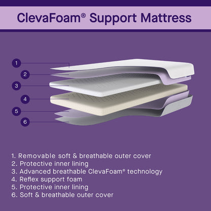 ClevaFoam¨ Support Mattress - Increased AirFlow Cot Bed Size